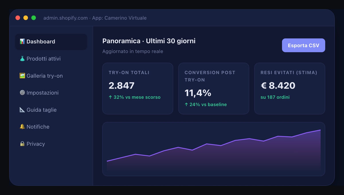 Camerino Virtuale — dashboard dell'app nell'admin Shopify